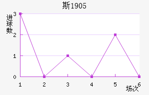 ˹1905