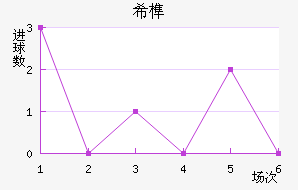 ϣ龺