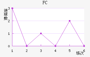 FC