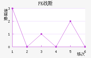FKս˹