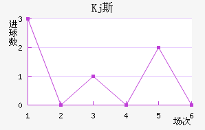 Kj˹