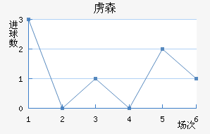 ²ɭ