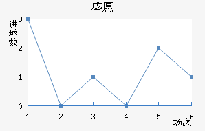 ʢԸ³