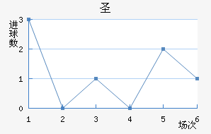 ʥ׽