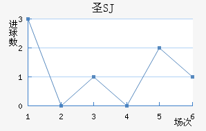 ʥʥ