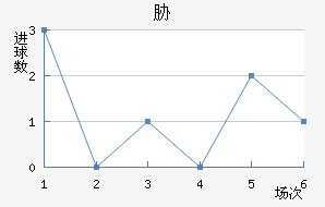 в