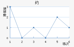 Լ