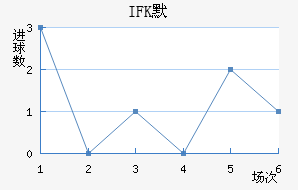 Τ½