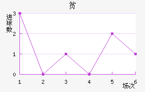 ƶ½