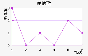 ʼұ˹
