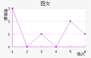 ͼŮ