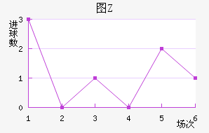 ͼŵ
