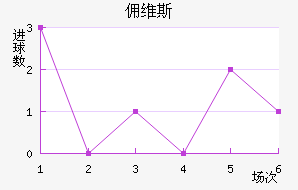 Ӷά˹