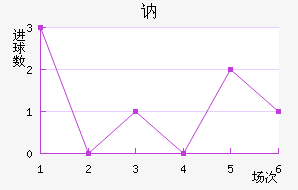 ګ