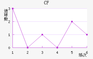CFǽ