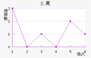 S.Ī