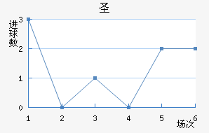 ʥ׽