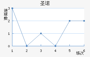 ʥŵ