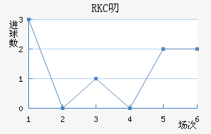 RKC߶˽