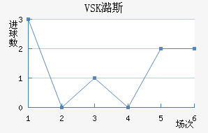 VSKº˹