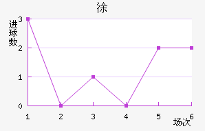 Ϳ