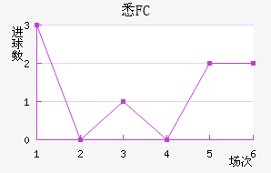 ϤFC