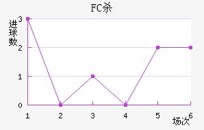 FCɱ