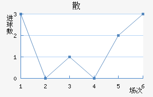 ɢِ