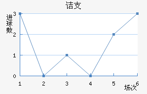 ڵ֧