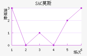 SACĪ˹ƽ