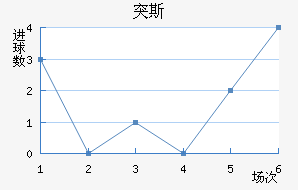 ͻ˹