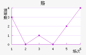 ¸δ