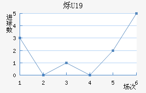 ˸U19