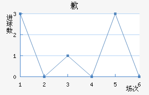 Ǹ޵ٸ˹