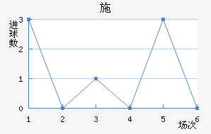 ʩղ