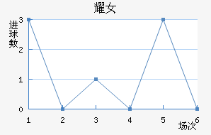 ҫŮ