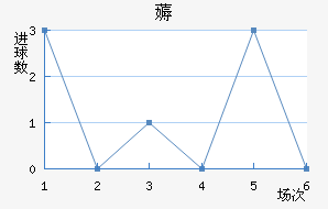 ޶