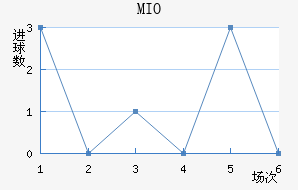 MIOݽϺ
