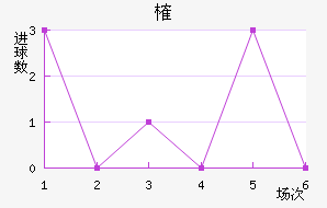 ȶ