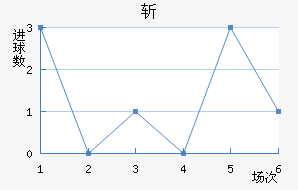 նǽ