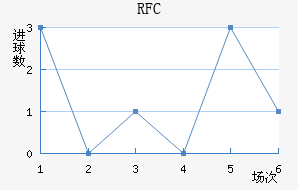 FCս