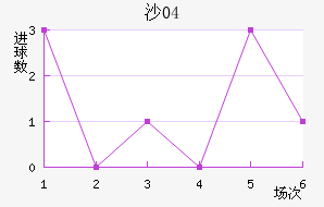 ɳ04