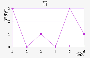 ն