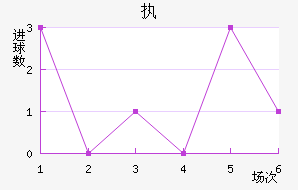 ִά˽