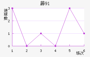 ޵91