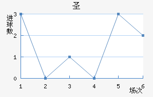 ʥ
