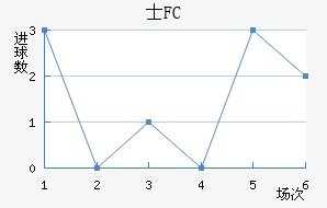ʿFC