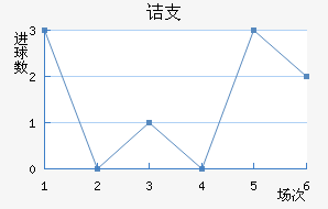 ڵ֧