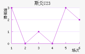 ˹سU23