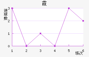 ϼ